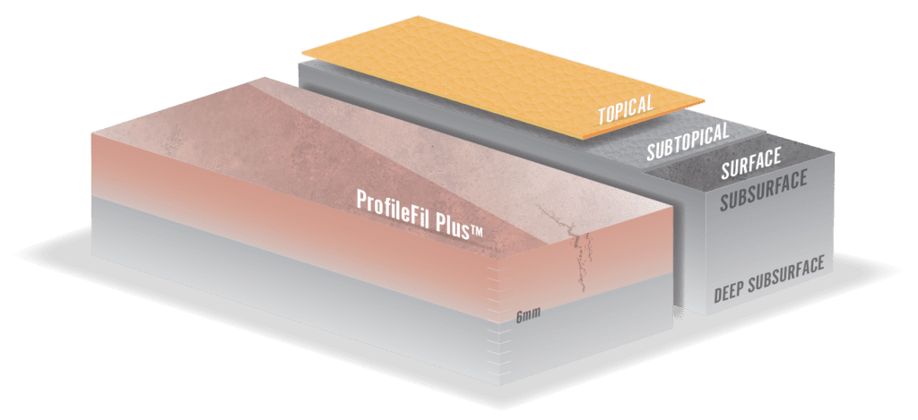 ProfileFil Plus Substrate Index